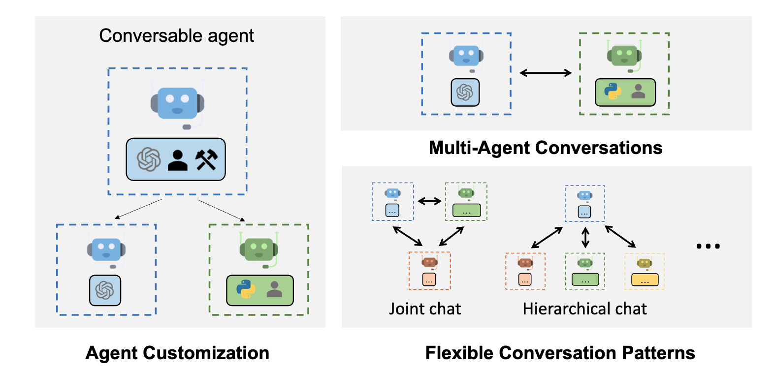 Agents workflow